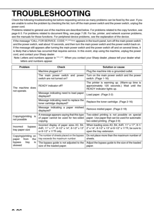 Page 542-26
TROUBLESHOOTING
Check the following troubleshooting list before requesting service as many problems can be fixed by the user. If you
are unable to solve the problem by checking the list, turn off the main power switch and the power switch, unplug the
power cord.
Problems related to general use of the machine are described below. For problems related to the copy function, see
page 6-3. For problems related to document filing, see page 7-28. For fax, printer, and network scanner problems,
see the...