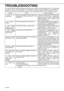 Page 1627-28
TROUBLESHOOTING
This section explains problems frequently encountered when using the document filing function. If you experience
any difficulty, refer to the following table. For information on general machine problems, printer problems, fax
problems, and network scanner problems, please see the troubleshooting sections of the appropriate manuals.
Problem Check Cause and solution
A saved file has
disappeared.Was the file called up and then printed by
touching the [PRINT AND DELETE THE
DATA] key?
A...