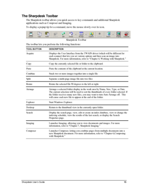 Page 23The Sharpdesk Toolbar 
The Sharpdesk toolbar allows you quick access to key commands and additional Sharpdesk 
applications such as Composer and Imaging. 
To display a popup tip for a command, move the mouse slowly over its ico\
n. 
Sharpdesk Toolbar 
The toolbar lets you perform the following functions: 
TOOL BUTTON DESCRIPTION 
Acquire  Displays the User Interface from the TWAIN driver (which will be different for 
each scanner) that lets you set various options and then scan an image into 
Sharpdesk....