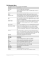 Page 21The Sharpdesk Menu 
The Sharpdesk menu provides you with the following options: 
FILE MENU DESCRIPTION 
New Folder Create a new folder at the current location.  
Open… Open the currently selected file or folder. If a readable image is selected, it 
opens in Imaging. 
Rename Lets you rename a selected file or folder. 
Delete Delete the currently selected file or folder into the Windows recycle bin. 
Sharpdesk Folders… Display the Sharpdesk Folders dialog allowing you to add a folder shortcut 
to the...