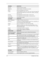 Page 22  
 
VIEW MENU DESCRIPTION 
Status Bar Toggle the status bar on and off. 
Output Zone Toggle the display of the Output Zone on and off. 
Refresh Refresh the thumbnails in the work area. 
Arrange Arrange thumbnails by Name, Date, Type, or Size. Select Auto Arrange Off 
to have all new files added at the end of the folder, regardless of their name, 
date, type, or size. 
Next Page If the thumbnail has more than one page, view the next one 
Previous Page If the thumbnail has more than one page, view the...