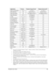 Page 57 
Application Version Support Drag & Drop? Support direct print? 
Adobe Acrobat Reader 5.0, 6.0 Yes (Note 1) Yes (Note 1) 
Adobe Illustrator All Marginal (Note 2) Marginal (Note2) 
Adobe Page Maker All Not Supported (Note 3) Not Supported (Note 3) 
Adobe Photoshop 5.0, 5.5 Not Supported Yes 
cc Mail 8.2 – 8.5 Not Supported Yes 
Corel Presentations 8.0, 9.0 Yes (Note 5) Yes 
Corel Quattro Pro 8.0, 9.0 Yes (Note 4) Yes 
Corel WordPerfect 8.0, 9.0 Yes Yes 
Imaging for Windows 2.0 Yes Yes 
Lotus 123 97, 2000...