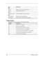 Page 60  
 
MENU DESCRIPTION 
View  
References Toggle the reference documents list on and off. 
Toolbars Toggle the toolbar on and off. 
Tools  
Reinstall Printer Driver Reinstall the Sharpdesk Composer printer driver. 
Help  
Contents and Index Display the Composer help information. 
About Composer Display Composer copyright and version information. 
 
Toolbar Options 
The Composer Toolbar lets you select commands quickly, including: 
COMMAND DESCRIPTION 
Add Doc… Adds pages to the current file. 
Save  Save...