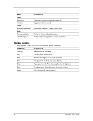 Page 60  
 
MENU DESCRIPTION 
View  
References Toggle the reference documents list on and off. 
Toolbars Toggle the toolbar on and off. 
Tools  
Reinstall Printer Driver Reinstall the Sharpdesk Composer printer driver. 
Help  
Contents and Index Display the Composer help information. 
About Composer Display Composer copyright and version information. 
 
Toolbar Options 
The Composer Toolbar lets you select commands quickly, including: 
COMMAND DESCRIPTION 
Add Doc… Adds pages to the current file. 
Save  Save...