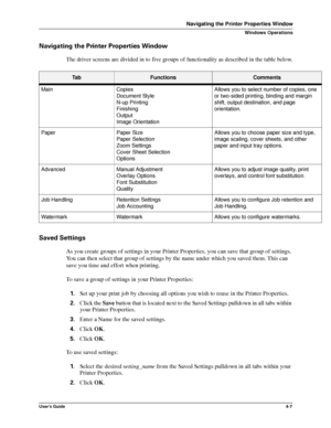 Page 53User’s Guide4-7
Navigating the Printer Properties Window
Windows Operations
Navigating the Printer Properties Window
The driver screens are divided in to five groups of functionality as described in the table below.
Saved Settings
As you create groups of settings in your Printer Properties, you can save that group of settings. 
You can then select that group of settings by the name under which you saved them. This can 
save you time and effort when printing.
To save a group of settings in your Printer...