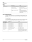 Page 1189-8User’s Guide
Noise
Troubleshooting
Noise
Error and Warning Messages
Your printer’s Operator Panel provides you with information and troubleshooting help. When 
an error or warning condition occurs, the Operator Panel displays a message informing you of 
the problem.
Warning Messages
The following table lists warning messages, possible causes, and the actions required to correct 
each cause. When Warning messages are displayed, the printer continues to operate.
StatusItems to checkAction
Strange noise...