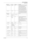 Page 35User’s Guide3-9
Operator Panel Menus
Operator Panel
     Delay Out Close On/Off Off When ON, the printer will wait until the job 
is completely printed and delivered to the 
output tray before terminating the 
connection, allowing all reverse-channel 
data to be sent back to the host. This will 
cause a reduction in printer throughput.
When OFF, reverse-channel data generated 
after the job interpretation is discarded. No 
reduction in printer throughput occurs.
     Binary PS On/Off On When On, the...