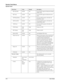 Page 363-10User’s Guide
Operator Panel Menus
Operator Panel
     RTS On1/Off1 On/Off Off If On, the RTS signal will reflect the Online/
Offline status.
     RTS Error On/Off Off If On, the RTS signal will reflect the Error 
status.
     XON Ready/Busy On/Off On If On, the XON response will reflect the 
Ready/Busy status.
     XON On1/Off1 On/Off On If On, the XON response will reflect the 
Online/Offline status.
      XON Error On/Off Off If On, the XON response will reflect the 
Error status.
     DTR Polarity...