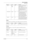 Page 39User’s Guide3-13
Operator Panel Menus
Operator Panel
PS Menu
The PS menu allows you to Print PS Errors. Items available in this menu are described below
PCL Menu
The PCL menu allows to set a variety of PCL settings. Items available in this menu are 
described below
     Format Raw
Normal
BinaryRaw Configures how incoming print jobs are 
scanned for special binary control codes.
RAW=no processing
Normal = “Adobe Standard Protocol” (ASP)
Binary = “Binary Control Protocol” (BCP)
When Interpreter setting is...