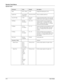 Page 403-14User’s Guide
Operator Panel Menus
Operator Panel
Pitch 0.08 - 100.00 10.00 Change the default pitch of text.
Symbol Set All available 
symbol sets10U:PC-8 CP437 Choose a default symbol set.
Lines Per Page 5-128 60/Letter
64/A4Change the default number of lines per page. 
Default value varies by paper size selected.
CR Mode CR=CR
CR=CR/LFCR = CR Define the default action prompted by a 
carriage return—a carriage return equals 
either a carriage return alone, or a carriage 
return and a line feed...