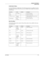 Page 43User’s Guide3-17
Operator Panel Menus
Operator Panel
FLASH/Disk/CF Menu
For each installed drive: FLASH, Disk, CF the following menu items are available. The menu 
only appears on the Operator Panel if the accessory is installed. Items available in this menu are 
described below
Date/Time Menu
The Date/Time Menu provides setup for Date and Time options. Items available in this menu 
are described below
Menu ItemVa l u e  DefaultDescription
Print List of files Prints the selected file. 
Delete Deletes the...