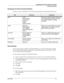 Page 53User’s Guide4-7
Navigating the Printer Properties Window
Windows Operations
Navigating the Printer Properties Window
The driver screens are divided in to five groups of functionality as described in the table below.
Saved Settings
As you create groups of settings in your Printer Properties, you can save that group of settings. 
You can then select that group of settings by the name under which you saved them. This can 
save you time and effort when printing.
To save a group of settings in your Printer...