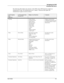 Page 79User’s Guide6-3
Navigating the EWS
Embedded Web Server
The following table defines the structure of the EWS. Some EWS functions require an 
Administrator Login. The default password is “admin”. Functions that require the 
Administrator Login are shown in Italics. 
Left-Navigation 
Item
Top LevelLeft-Navigation Item
Second LevelDisplay Area FunctionsComments
Top Page Product Version
PostScript Version
Engine Version
Network Version
Serial Number
Printer Name
Product Name
Location
Status
Display Language...