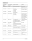 Page 806-4User’s Guide
Navigating the EWS
Embedded Web Server
File Management User Flash Directory of files in User Flash EWS only Feature
View the files located on the 
Flash.
System Settings Total Count Image Counter
Toner Page Count
Fuser Counter
Usage CountSee section “Understanding 
Page Counters” on page 3-20
System Settings Default Settings Clock Adjust
Specify Time Zone
Date & Time SettingsSet time and date parameters.
System Settings Paper Tray Settings Tray Linking
Tray Controls
Custom Size UnitCustom...