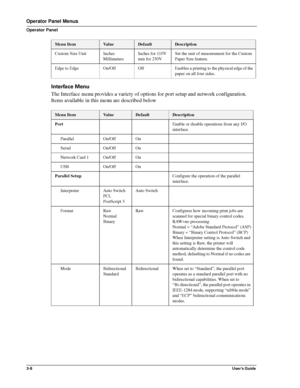 Page 343-8User’s Guide
Operator Panel Menus
Operator Panel
Interface Menu
The Interface menu provides a variety of options for port setup and network configuration. 
Items available in this menu are described below
Custom Size Unit Inches 
MillimetersInches for 110V
mm for 230VSet the unit of measurement for the Custom 
Paper Size feature.
Edge to Edge On/Off Off Enables a printing to the physical edge of the 
paper on all four sides.
Menu ItemVa l u e  DefaultDescription
PortEnable or disable operations from...
