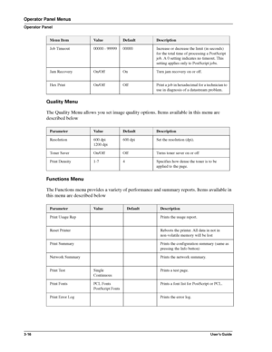 Page 423-16User’s Guide
Operator Panel Menus
Operator Panel
Quality Menu
The Quality Menu allows you set image quality options. Items available in this menu are 
described below 
Functions Menu
The Functions menu provides a variety of performance and summary reports. Items available in 
this menu are described below
Job Timeout 00000 - 99999 00000 Increase or decrease the limit (in seconds) 
for the total time of processing a PostScript 
job. A 0 setting indicates no timeout. This 
setting applies only to...