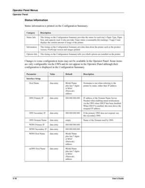 Page 443-18User’s Guide
Operator Panel Menus
Operator Panel
Status Information
Status information is printed on the Configuration Summary.
Changes to some configuration items may not be available in the Operator Panel. Some items 
are only configurable via the EWS and do not appear in the Operator Panel although their 
configuration is displayed in the Configuration Summary.
CategoryDescription
Status Info This listing on the Configuration Summary provides the status for each tray’s Paper Type, Paper 
Size, and...