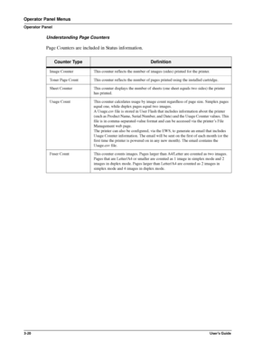 Page 463-20User’s Guide
Operator Panel Menus
Operator Panel
Understanding Page Counters
Page Counters are included in Status information.
Counter TypeDefinition
Image Counter This counter reflects the number of images (sides) printed for the printer.
Toner Page Count This counter reflects the number of pages printed using the installed cartridge. 
Sheet Counter This counter displays the number of sheets (one sheet equals two sides) the printer 
has printed. 
Usage Count This counter calculates usage by image...