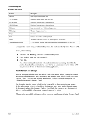 Page 664-20User’s Guide
Job Handling Tab
Windows Operations
Configure this feature using your Printer Properties. It is enabled at the Operator Panel or EWS.
To use job accounting:
1.Select the Job Handling tab within your Printer Properties.
2.Enter the User name and Job Account ID.
3.Click OK.
The job accounting information is collected on an internal accounting file within the 
printer. It can then be downloaded as a .csv file by an administrator via the printer EWS 
and processed off line by the users...