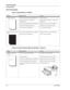 Page 1129-2User’s Guide
Poor Print Quality
Troubleshooting
Poor Print Quality
Paper Is Output Blank or All Black
Printout Is Faded, Stained, Missing, Wrinkled, or Blurred
StatusItems to checkAction
Nothing is printed. Is the seal of the Toner Cartridge pulled out? Pull out the seal.
Are two or more sheets of paper fed 
simultaneously?Remove and fan the papers well. Then load 
them again. 
Is the Toner Cartridge defective or damaged? Replace it with a new Toner Cartridge. 
Is the Toner Cartridge correctly...