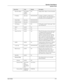 Page 37User’s Guide3-11
Operator Panel Menus
Operator Panel
     Network Address NA Displays MAC address of network interface.
     IP Address data entry 000.000.000.000 IP Address. If DHCP is enabled, this is 
read-only. Otherwise, this can be changed by 
the address can be set manually here
     Subnet Maskdata entry 000.000.000.000
     Default Gateway data entry 000.000.000.000
     LPD Banner On/Off Off If ON, prints a special “banner page” before 
each LPR print job.
     DHCP On/Off On
     IPv6 On/Off...