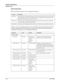 Page 443-18User’s Guide
Operator Panel Menus
Operator Panel
Status Information
Status information is printed on the Configuration Summary.
Changes to some configuration items may not be available in the Operator Panel. Some items 
are only configurable via the EWS and do not appear in the Operator Panel although their 
configuration is displayed in the Configuration Summary.
CategoryDescription
Status Info This listing on the Configuration Summary provides the status for each tray’s Paper Type, Paper 
Size, and...