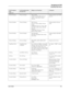 Page 81User’s Guide6-5
Navigating the EWS
Embedded Web Server
Network Settings Protocol Settings TAB: TCP/IP
TCP/IP: TCP/IP, DHCP, IPv6, IP 
Address, Subnet Mask, Default 
GatewaySettings related to the TCP/IP 
protocol.
Network Settings Protocol Settings TAB: Netware
Netware: Netware, Mode, Netware 
Frame
PSERVER: Print Server Name, NDS 
Tree Name, NDS Context, Job Poll 
Interval
NPRINTER: Print Server Name, 
Remote Printer NumberSettings related to Netware 
setup.
Network Settings Protocol Settings TAB:...