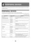 Page 3938
This chapter describes the peripheral devices that can be used with the machine and explains how to use the finisher 
and saddle stitch finisher.
PERIPHERAL DEVICES
Peripheral devices can be installed on the machine to increase its range of functionality.
The peripheral devices are generally optional, however, some models include certain peripheral devices as standard equipment.
(As of November, 2005)
4
PERIPHERAL DEVICES
Product nameProduct numberDescription
Original coverMX-VRX1*1This holds down the...