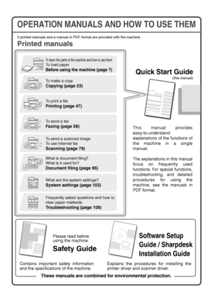 Page 2OPERATION MANUALS AND HOW TO USE THEM
3 printed manuals and a manual in PDF format are provided with the machine.
Printed manuals
To send a scanned image
To use Internet fax
Scanning (page 79)
Quick Start Guide
                                     (this manual)
Software Setup 
Guide / Sharpdesk
Installation Guide
To learn the parts of the machine and how to use them 
To load paper
Before using the machine (page 7)
To make a copy
Copying (page 23)
What is document filing?
What is it used for?
Document...