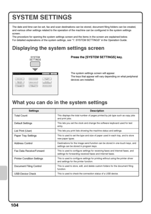 Page 106104
SYSTEM SETTINGS
The date and time can be set, fax and scan destinations can be stored, document filing folders can be created, 
and various other settings related to the operation of the machine can be configured in the system settings 
screen.
The procedure for opening the system settings screen and the items in the screen are explained below.
For detailed explanations of the system settings, see 7. SYSTEM SETTINGS in the Operation Guide.
Displaying the system settings screen
What you can do in the...