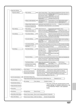 Page 109107
Image Send Settings
Operation Settings Other Settings
Default Display Settings 
Address Book Default Selection
Initial Resolution Setting 
Default Exposure Settings
Must Input Next Address Key at 
Broadcast Setting
Scan Complete Sound Setting The Number of File Name/Subject/Body 
Keys Displayed Setting
The Number of Direct Address Keys 
Displayed Setting
Disable Switching of Display Order
Hold Setting for Received Data Print
Default Verification Stamp
Erase Width Adjustment
Default Sender Set...
