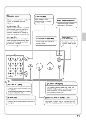 Page 1311
LOGOUT
Main power indicator
[CLEAR ALL] key
Press this key to redo an operation from 
the beginning.
All settings will be cleared and operation 
will return to the initial state.
[STOP] key
Press this key to stop a copy job or scanning of 
an original.
Numeric keys
These are used to enter the number of 
copies, fax numbers, and other 
numbers.
[LOGOUT] key (       )
When user authentication is enabled, 
press this key to log out after using 
the machine. When using the fax 
function, this key can be...