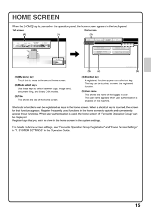 Page 1715
HOME SCREEN
When the [HOME] key is pressed on the operation panel, the home screen appears in the touch panel.
(1) [My Menu] key
Touch this to move to the second home screen.
(2) Mode select keys
Use these keys to switch between copy, image send, 
document filing, and Sharp OSA modes.
(3) Title
This shows the title of the home screen.(4) Shortcut key
A registered function appears as a shortcut key.
The key can be touched to select the registered 
function.
(5) User name
This shows the name of the...