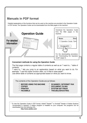 Page 31
Manuals in PDF format
Convenient methods for using the Operation Guide
The first page contains a regular table of contents as well as an I want to... table of 
contents. 
I want to... lets you jump to an explanation based on what you want to do. For 
example, I use the copier function often, so Id like to save paper.
Use either table of contents as appropriate based on what you want to know.
BEFORE USING THE MACHINE
COPIER
PRINTER
FACSIMILESCANNER / INTERNET FAX
DOCUMENT FILING
SYSTEM SETTINGS...