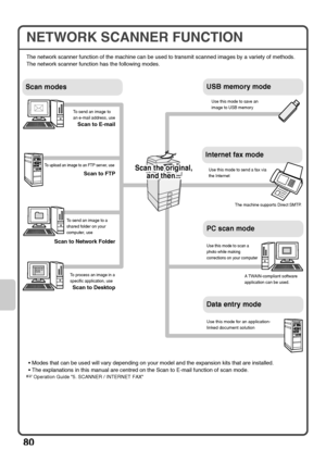 Page 8280
NETWORK SCANNER FUNCTION
The network scanner function of the machine can be used to transmit scanned images by a variety of methods. 
The network scanner function has the following modes.
 Modes that can be used will vary depending on your model and the expansion kits that are installed.
 The explanations in this manual are centred on the Scan to E-mail function of scan mode.
☞Operation Guide 5. SCANNER / INTERNET FAX
Scan modes
Scan to E-mail
To send an image to 
an e-mail address, use
To upload an...