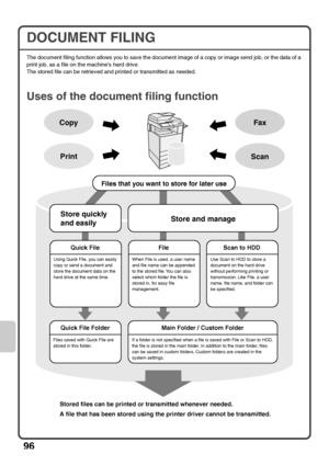 Page 9896
DOCUMENT FILING
The document filing function allows you to save the document image of a copy or image send job, or the data of a 
print job, as a file on the machines hard drive.
The stored file can be retrieved and printed or transmitted as needed.
Uses of the document filing function
Files that you want to store for later use
Store quickly 
and easilyStore and manage
If a folder is not specified when a file is saved with File or Scan to HDD, 
the file is stored in the main folder. In addition to the...