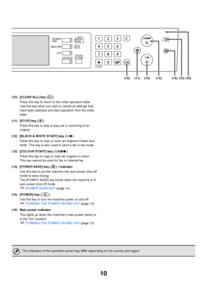 Page 1110
(10) [CLEAR ALL] key ( )
Press this key to return to the initial operation state.
Use this key when you wish to cancel all settings that 
have been selected and start operation from the initial 
state.
(11) [STOP] key ( )
Press this key to stop a copy job or scanning of an 
original.
(12) [BLACK & WHITE START] key ( )
Press this key to copy or scan an original in black and 
white. This key is also used to send a fax in fax mode.
(13) [COLOUR START] key ( )
Press this key to copy or scan an original in...
