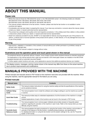 Page 32
ABOUT THIS MANUAL
Please note
 Where this manual shows the MX-2300/2700 series or the MX-3500/4500 series, the following models are indicated:
MX-2300/2700 series: MX-2300G, MX-2300N, MX-2700G, MX-2700N
MX-3500/4500 series: MX-3500N, MX-3501N, MX-4500N, MX-4501N
 This manual contains references to the fax function. However, please note that the fax function is not available in some 
countries and regions.
 Considerable care has been taken in preparing this manual. If you have any comments or...