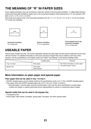 Page 22
21
THE MEANING OF R IN PAPER SIZES
Some original and paper sizes can be placed in either the vertical or the horizontal orientation. To differentiate between 
vertical and horizontal or ientations, paper sizes in the hori zontal orientation will be followed  by an R (for example, A4R, 
B5R, 8-1/2 x 11R, 5-1/2 x 8-1/2R).
Sizes that can be placed only in the horizontal orientati on (A3, B4, 11 x 17, 8-1/2 x 14, 8-1/2 x 13) do not include 
R in their size indication.
USEABLE PAPER
Various types of paper...