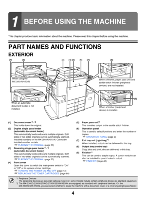 Page 54
This chapter provides basic information about the machine. Please read this chapter before using the machine.
PART NAMES AND FUNCTIONS
EXTERIOR
(1) Document cover*1, *2
This holds down the original.
(2) Duplex single pass feeder
(automatic document feeder)
This automatically feeds and scans multiple originals. Both 
sides of two-sided originals can be automatically scanned.
Installed standard on the MX-3501N/4501N. Cannot be 
installed on other models.
☞PLACING THE ORIGINAL (page 33)
(3) Reversing...