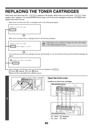 Page 6160
REPLACING THE TONER CARTRIDGES
When toner runs lower than 25%, ( ) appears in the display. When toner runs even lower, (  Toner 
supply is low.) appears. It is recommended that you keep a set of new toner cartridges so that you can replace them 
quickly when toner runs out.
1
Open the front cover.
Locations of colour toner cartridges
(A): Yellow (B): Magenta
(C): Cyan (D): Black
Ready to scan for copy.
(                 Toner supply is low.)
Change the toner cartridge.
(                ) Ready to scan...
