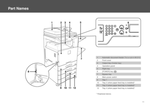 Page 1111
612354
9101112
7
8
1    Automatic document feeder (This is an option for MX-2010U)
2   Front  cover
3   Output tray (Center tray)
4   Operation  panel
5   Right  tray
6   [POWER] key (    )
7   Bypass  tray
8   Main power switch
9 Tray 1
10   Tray 2 (when paper feed tray is installed)*
11   Tray 3 (when paper feed tray is installed)*
12   Tray 4 (when paper feed tray is installed)*
* Peripheral device.
Part Names
Downloaded From ManualsPrinter.com Manuals  