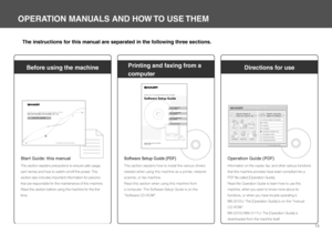 Page 1313
OPERATION MANUALS AND HOW TO USE THEM
The instructions for this manual are separated in the following three sections.
Printing and faxing from a 
computer
BEFORE INSTALLING
THE SOFTW ARE
SETUP IN A  WINDOWS
ENVIR ONMENT
SETUP IN A MA CINTOSH
ENVIR ONMENT
TR OUBLESHOO TING
DIGITAL FULL COLOUR MUL TIFUNCTIONAL SYSTEMSoftware Setup Guide
Keep this manual close at hand f or reference
whene ver needed.
MODEL: MX-2010U
MX-2310U
Software Setup Guide (PDF)
This section explains how to install the various...