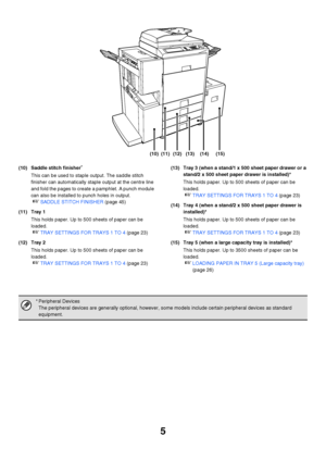 Page 65
(10) Saddle stitch finisher*
This can be used to staple output. The saddle stitch 
finisher can automatically staple output at the centre line 
and fold the pages to create a pamphlet. A punch module 
can also be installed to punch holes in output.
☞SADDLE STITCH FINISHER (page 45)
(11) Tray 1
This holds paper. Up to 500 sheets of paper can be 
loaded.
☞TRAY SETTINGS FOR TRAYS 1 TO 4 (page 23)
(12) Tray 2
This holds paper. Up to 500 sheets of paper can be 
loaded.
☞TRAY SETTINGS FOR TRAYS 1 TO 4 (page...