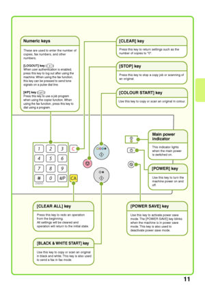 Page 1311
LOGOUT
Main power 
indicator
[CLEAR ALL] key
Press this key to redo an operation 
from the beginning.
All settings will be cleared and 
operation will return to the initial state.
[STOP] key
Press this key to stop a copy job or scanning of 
an original.
Numeric keys
These are used to enter the number of 
copies, fax numbers, and other 
numbers.
[LOGOUT] key (       )
When user authentication is enabled, 
press this key to log out after using the 
machine. When using the fax function, 
this key can be...