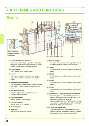 Page 108
PART NAMES AND FUNCTIONS
Exterior
(1) Saddle stitch finisher / finisher*
This can be used to staple output. The saddle stitch 
finisher can automatically staple output at the centre 
line and fold the pages to create a pamphlet.
(2) Punch module*
This is used to punch holes in output.
(3) Inserter*
This inserts covers and inserts into copy and print 
output. Paper loaded in the inserter can also be 
stapled.
(4) Automatic document feeder
This automatically feeds and scans multiple originals. 
Both...