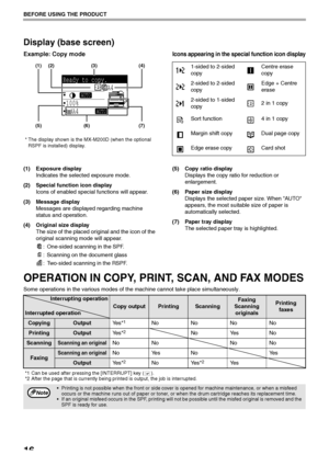 Page 1816
BEFORE USING THE PRODUCT
Display (base screen)
Example: Copy mode
* The display shown is the MX-M200D (when the optional 
RSPF is installed) display.
Icons appearing in the special function icon display
(1) Exposure display
Indicates the selected exposure mode.
(2) Special function icon display
Icons of enabled special functions will appear.
(3) Message display
Messages are displayed regarding machine 
status and operation.
(4) Original size display
The size of the placed original and the icon of the...