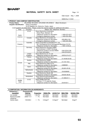 Page 9593
MATERIAL  SAFETY  DATA  SHEETPage : 1/4
Date Issued   : May. 1, 2008 
MSDS No. F-31651 
  1.PRODUCT AND COMPANY IDENTIFICATION 
Product Name  :    AR-205ND/ AR-205DV/ AR-205SD/ AR-205SD-C(Black Developer) 
Supplier Identification  : Sharp Corporation
22-22 Nagaike-cho, Abeno-ku, Osaka, Japan 
Local suppliers are listed below.  Please contact the nearest supplier for additional information.
Area  (Country)  (Name  and  Telephone  Number) 
U.S.A.  Sharp Electronics Corporation 
Sharp Plaza, Mahwah, NJ...