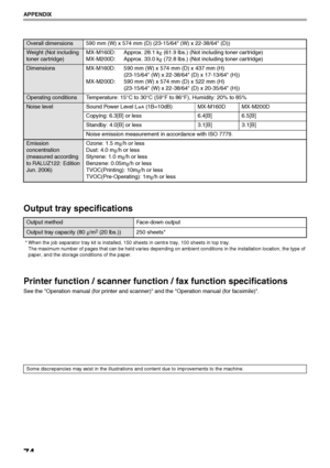 Page 7674
APPENDIX
Output tray specifications
* When the job separator tray kit is installed, 150 sheets in centre tray, 100 sheets in top tray.
The maximum number of pages that can be held varies depending on ambient conditions in the installation location, the type of 
paper, and the storage conditions of the paper.
Printer function / scanner function / fax function specifications
See the Operation manual (for printer and scanner) and the Operation manual (for facsimile).
Overall dimensions 590 mm (W) x 574...