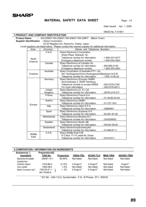 Page 9189
MATERIAL  SAFETY  DATA  SHEETPage : 1/4
Date Issued   : Apr. 1, 2009 
MSDS No. F-01801 
  1.PRODUCT AND COMPANY IDENTIFICATION 
Product Name  :    MX-206NT/ MX-206GT/ MX-206AT/ MX-206FT(Black Toner) 
Supplier Identification  : Sharp Corporation
22-22 Nagaike-cho, Abeno-ku, Osaka, Japan 
Local suppliers are listed below.  Please contact the nearest supplier for additional information.
Area  (Country)  (Name  and  Telephone  Number) 
U.S.A.  Sharp Electronics Corporation 
Sharp Plaza, Mahwah, NJ...